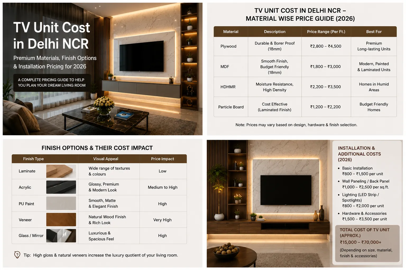 Infographic detailing TV unit costs in Delhi NCR for 2026, showing price ranges for plywood, MDF, HDHMR, and various finishes alongside a modern media wall.